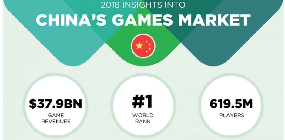 chinese-gaming-market