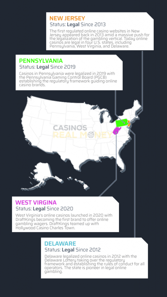 Image of a Map of Legal US States for Online Casinos