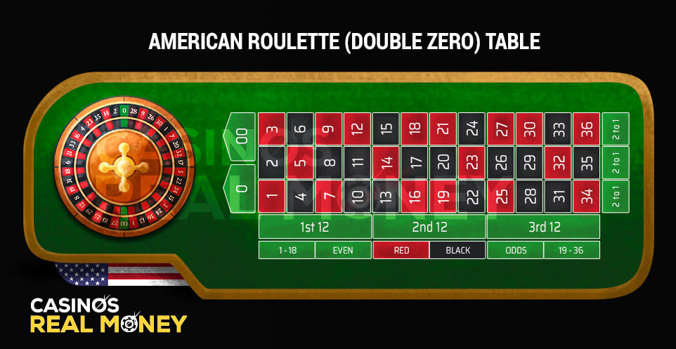 Picture of American Roulette Table Layout