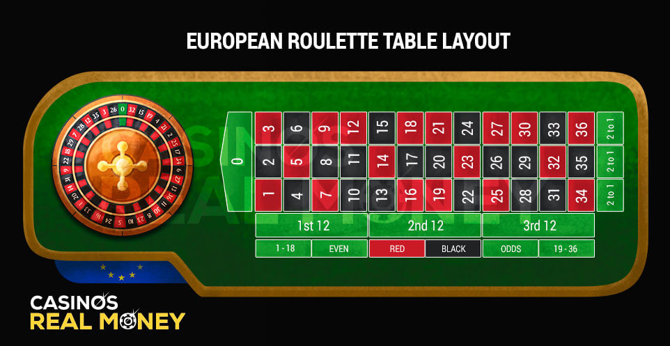 Picture of European Roulette Table Layout