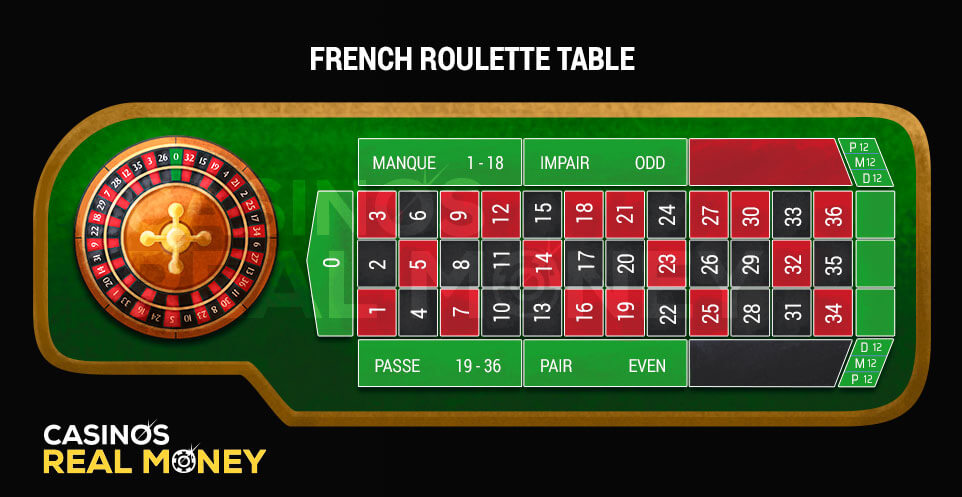 Picture of French Roulette Table Layout