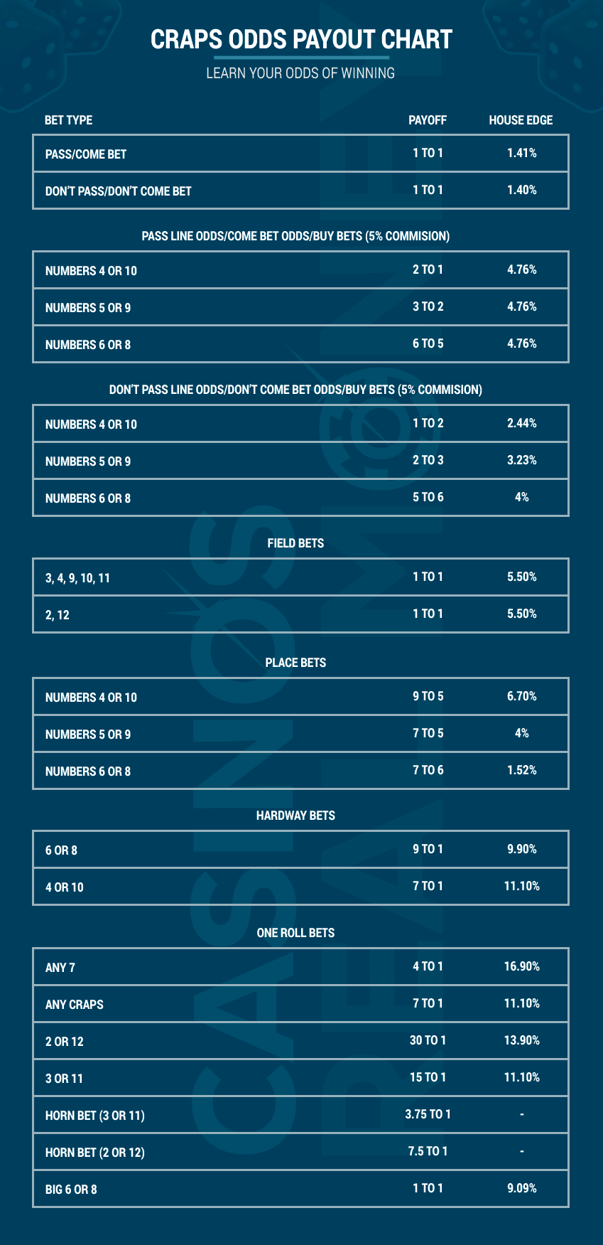 5 Payout Chart 2018