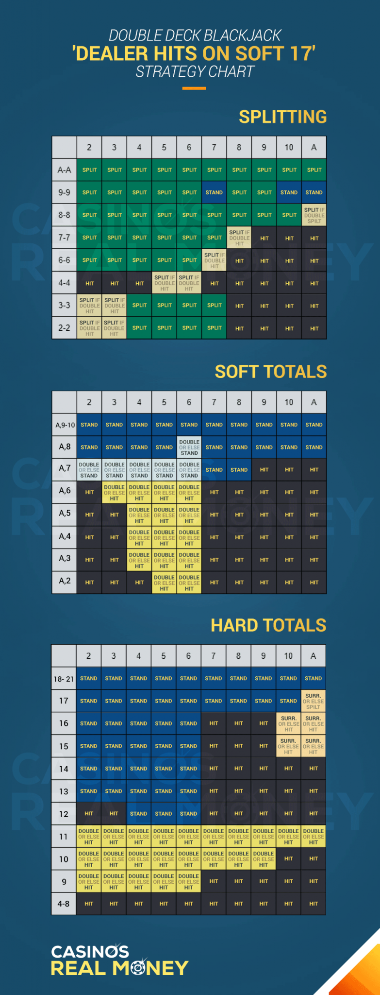  png download blackjack deviations chart for single double 4 8 decks