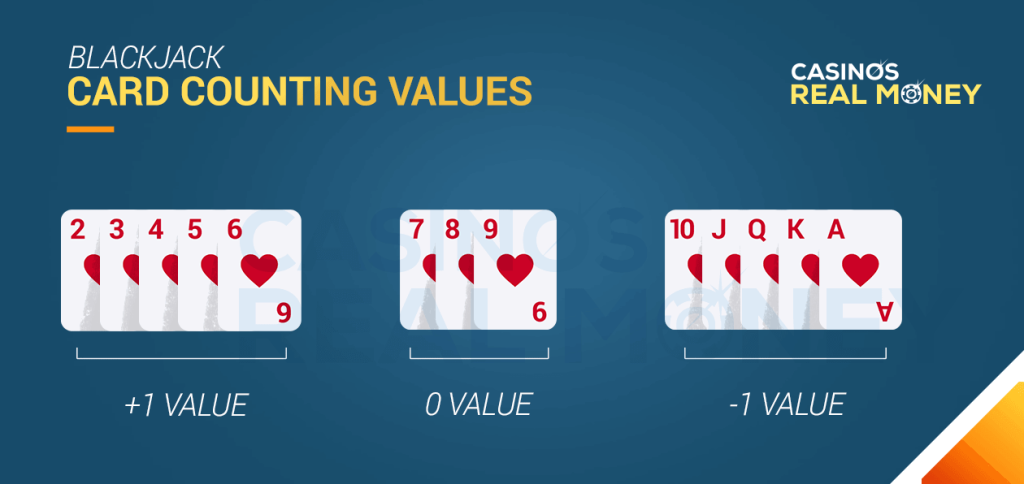 Image of Card Counting in Blackjack Values